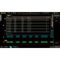 Опция декодирования RS232, SPI, I2C для DS2000A Rigol SD-DS2000A