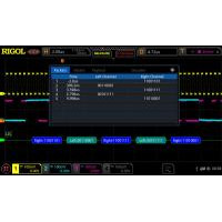 Опция анализа и запуска по шинам I2S Rigol DS8000-R-AUDIO 